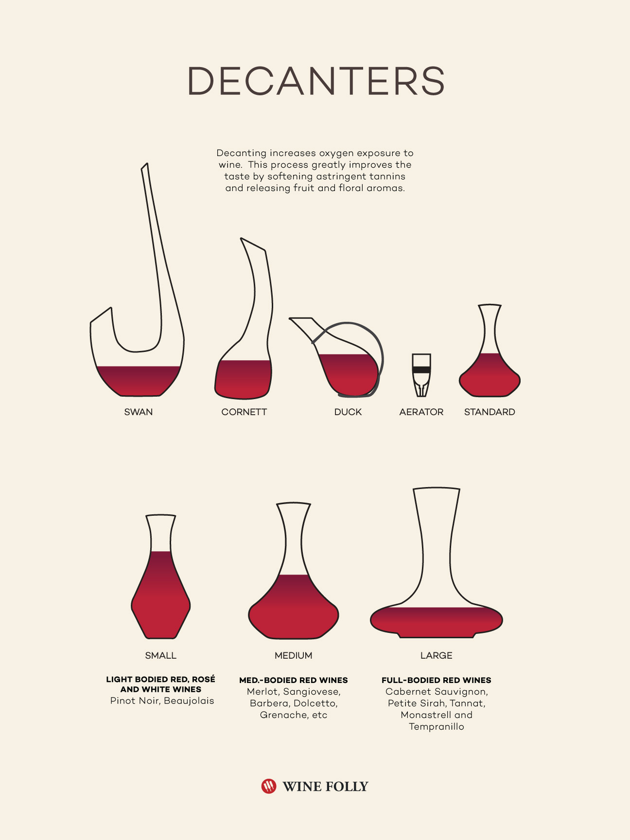 Read more about the article The Importance of Decanting Wine and the Storage of Wine